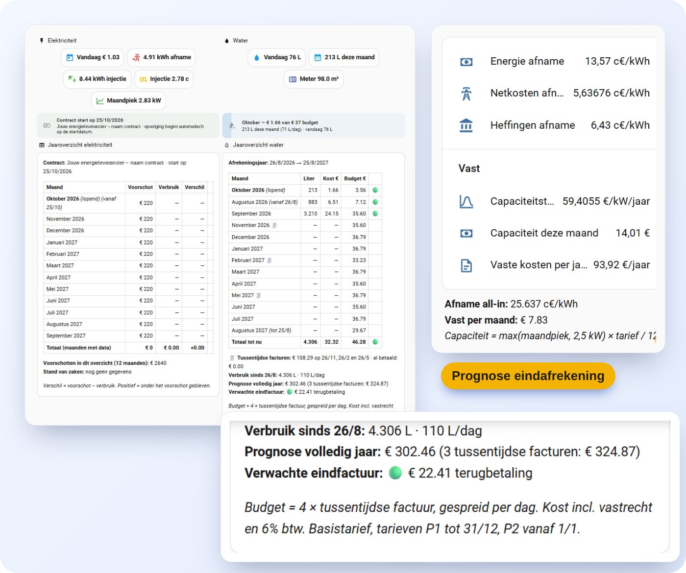 Financieel overzicht: dagkost, voorschotten per maand, ingegeven tarieven en prognose van de eindafrekening